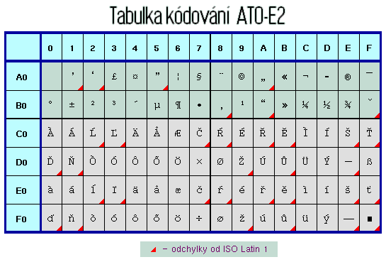 Klikni pro plné zobrazení obrázku  Jméno: Kodovani.png Počet zobrazení: 0 Velikost: 8,1 KB ID: 148269