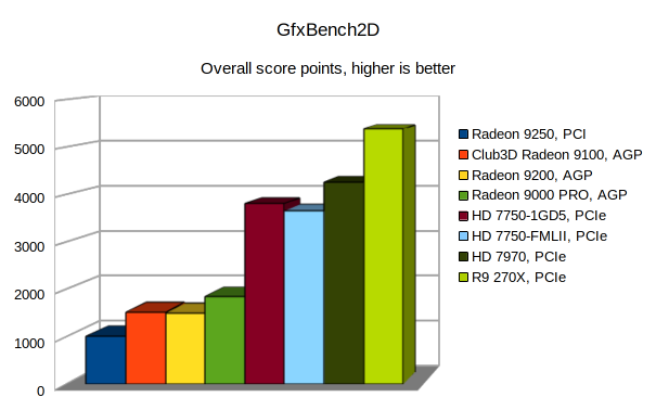 Klikni pro plné zobrazení obrázku  Jméno: GfxBench2D-3D.png Počet zobrazení: 0 Velikost: 34,6 KB ID: 149690