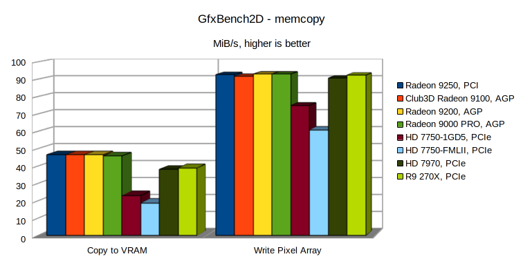 Klikni pro plné zobrazení obrázku  Jméno: GfxBench2D-memcopy-3D.png Počet zobrazení: 0 Velikost: 43,2 KB ID: 149691