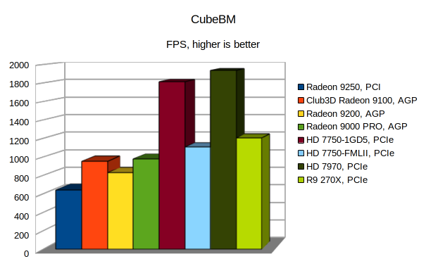 Klikni pro plné zobrazení obrázku  Jméno: CubeBM-3D.png Počet zobrazení: 0 Velikost: 37,6 KB ID: 149693