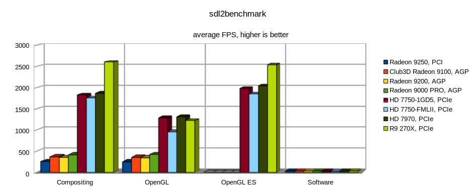 Klikni pro plné zobrazení obrázku  Jméno: SDL2-FPS-3D.png Počet zobrazení: 0 Velikost: 44,8 KB ID: 149695