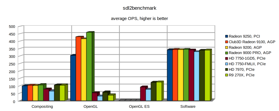 Klikni pro plné zobrazení obrázku  Jméno: SDL2-OPS-3D.png Počet zobrazení: 0 Velikost: 49,1 KB ID: 149696