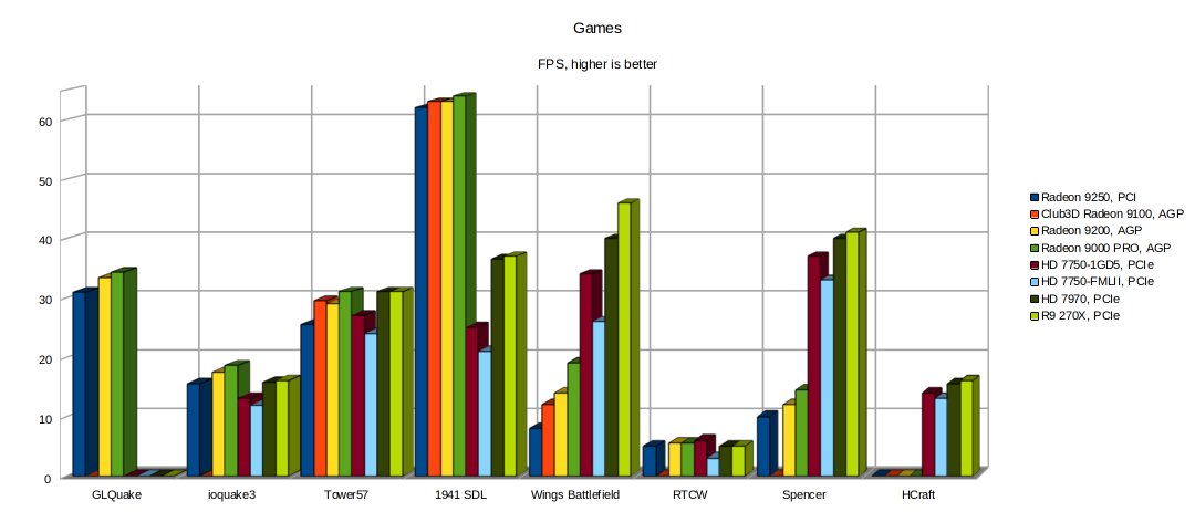 Klikni pro plné zobrazení obrázku  Jméno: GamesFPS-3D.png Počet zobrazení: 0 Velikost: 50,2 KB ID: 149698