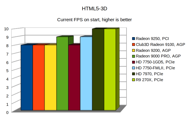 Klikni pro plné zobrazení obrázku  Jméno: HTML5-3D-3D.png Počet zobrazení: 0 Velikost: 34,9 KB ID: 149700