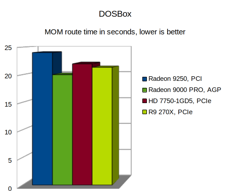 Klikni pro plné zobrazení obrázku  Jméno: DOSBox-3D.png Počet zobrazení: 0 Velikost: 22,0 KB ID: 149702