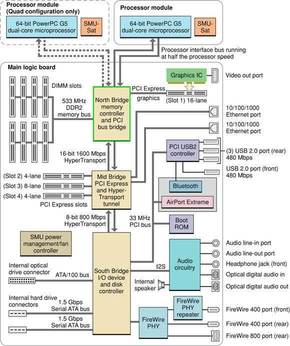 Klikni pro plné zobrazení obrázku

Jméno: DiagramG5.jpg
Počet zobrazení: 128
Velikost: 124,9 KB
ID: 154580