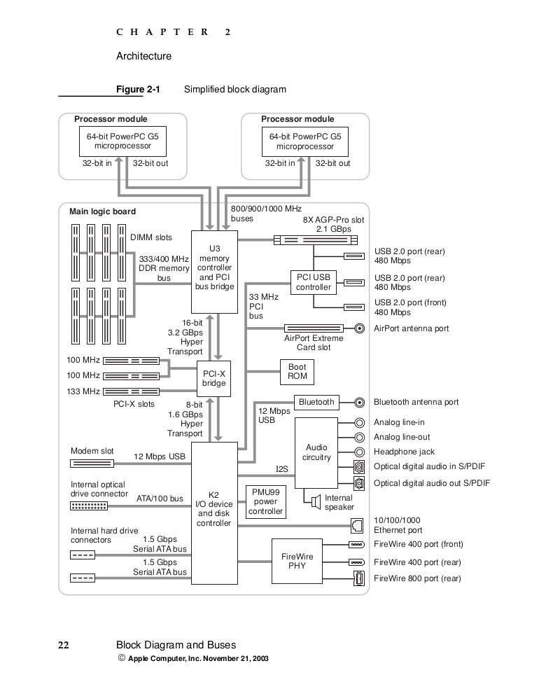 Klikni pro plné zobrazení obrázku

Jméno: DiagramG5-PCI-X.jpg
Počet zobrazení: 115
Velikost: 122,7 KB
ID: 154581