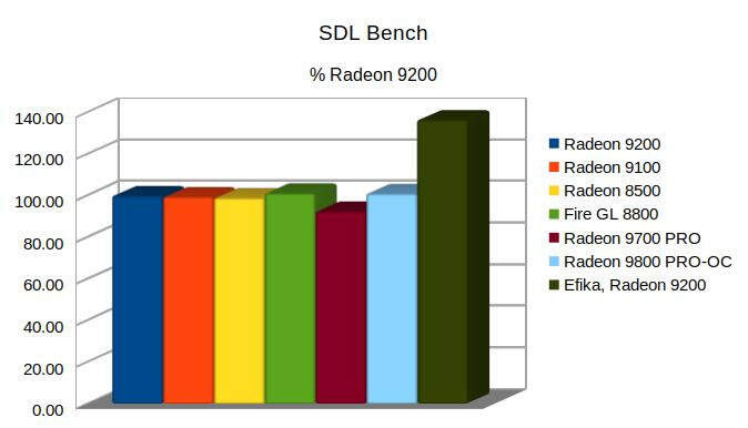 Klikni pro plné zobrazení obrázku  Jméno: 10-SDLBench.jpg Počet zobrazení: 0 Velikost: 41,9 KB ID: 154607