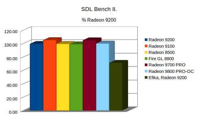 Klikni pro plné zobrazení obrázku  Jméno: 15-SDLBenchII.jpg Počet zobrazení: 0 Velikost: 41,0 KB ID: 154612