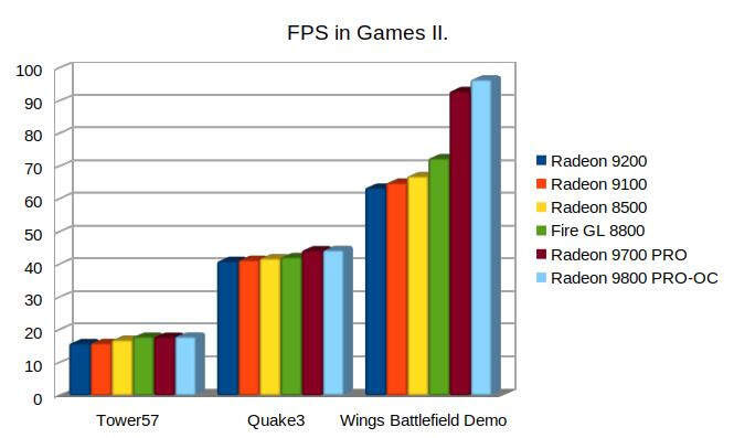 Klikni pro plné zobrazení obrázku  Jméno: 16-FPSGamesII.jpg Počet zobrazení: 0 Velikost: 48,2 KB ID: 154613