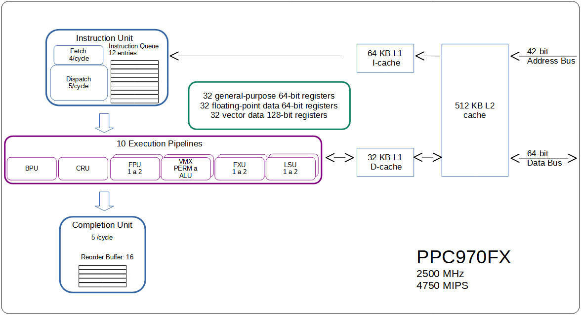 Klikni pro plné zobrazení obrázku  Jméno: 06-PPC970FX.jpg Počet zobrazení: 13 Velikost: 123,3 KB ID: 155108