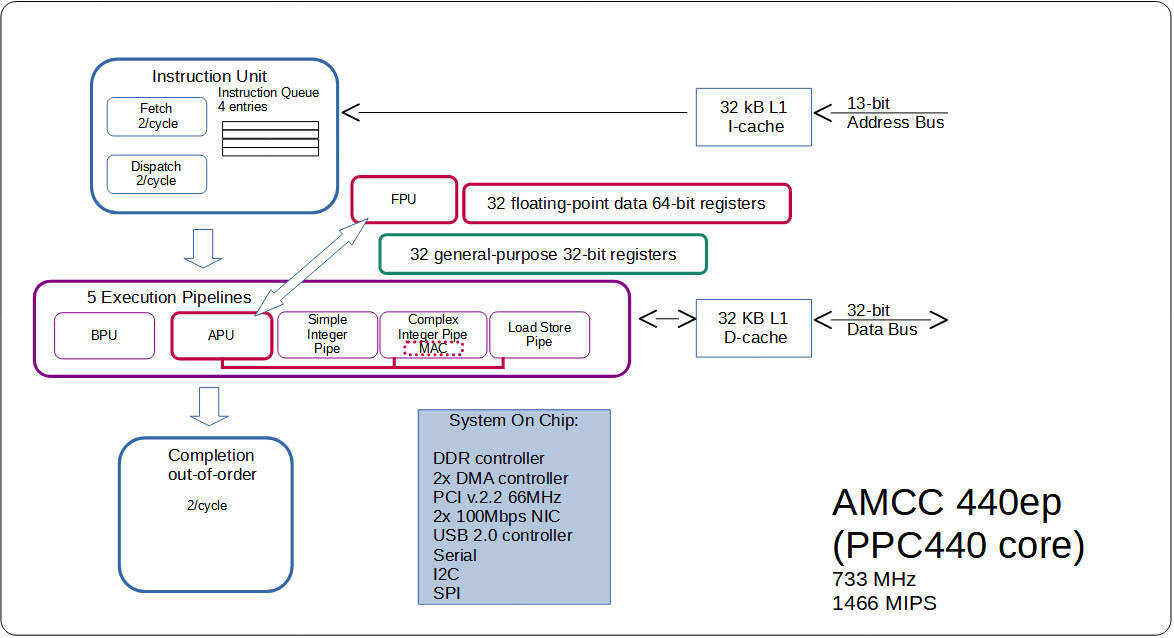 Klikni pro plné zobrazení obrázku  Jméno: 07-AMCC440ep.jpg Počet zobrazení: 12 Velikost: 143,8 KB ID: 155110