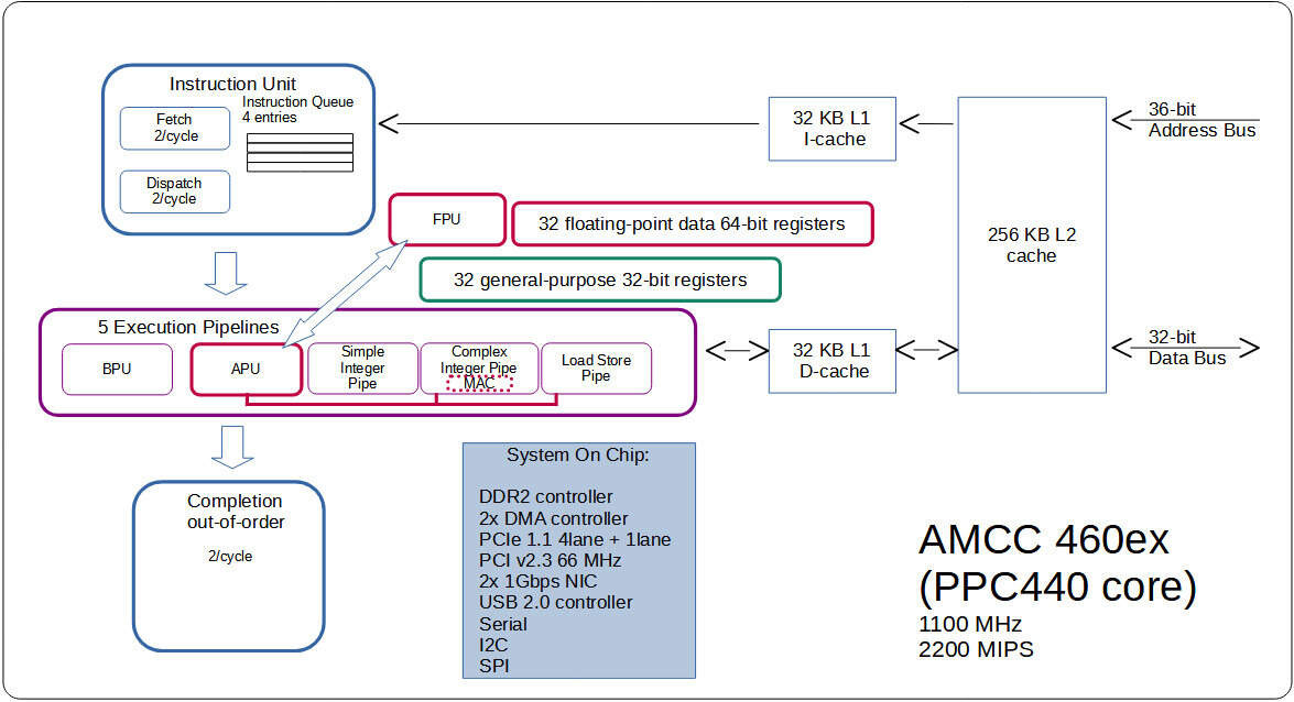 Klikni pro plné zobrazení obrázku  Jméno: 08-AMCC460ex.jpg Počet zobrazení: 11 Velikost: 153,6 KB ID: 155112