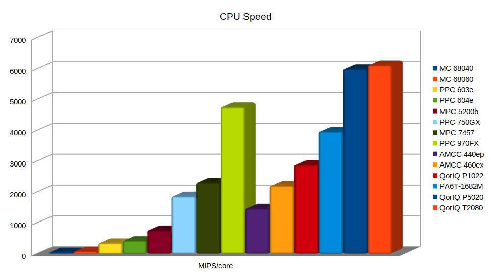 Klikni pro plné zobrazení obrázku  Jméno: 15-CPUSpeed.jpg Počet zobrazení: 15 Velikost: 69,6 KB ID: 155119