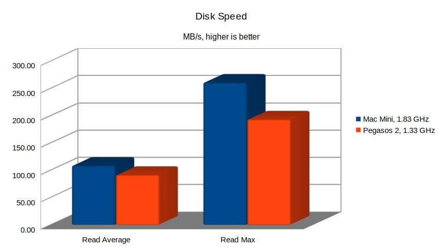 Klikni pro plné zobrazení obrázku  Jméno: 27-Disk.jpg Počet zobrazení: 0 Velikost: 43,6 KB ID: 156231