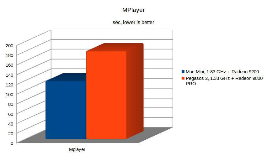 Klikni pro plné zobrazení obrázku  Jméno: 28-Mplayer.jpg Počet zobrazení: 0 Velikost: 44,1 KB ID: 156232