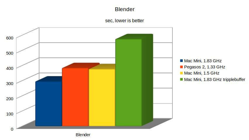 Klikni pro plné zobrazení obrázku  Jméno: 29-Blender.jpg Počet zobrazení: 0 Velikost: 41,7 KB ID: 156233