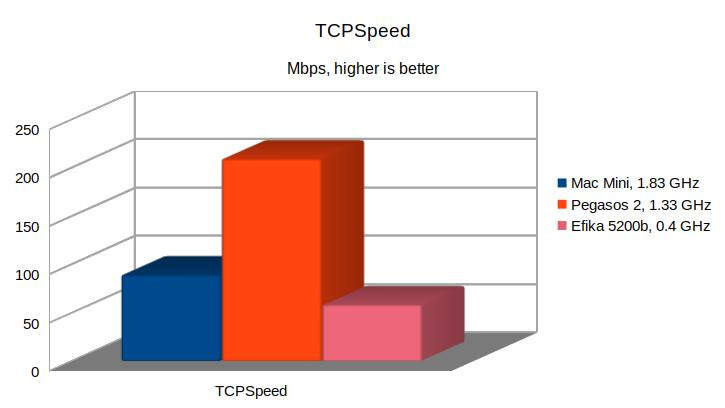 Klikni pro plné zobrazení obrázku  Jméno: 30-TCP.jpg Počet zobrazení: 0 Velikost: 32,7 KB ID: 156234