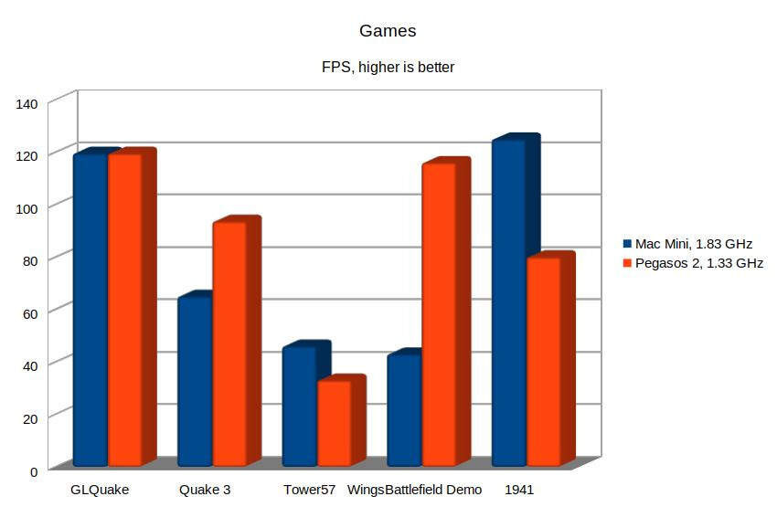 Klikni pro plné zobrazení obrázku  Jméno: 31-FPSgames.jpg Počet zobrazení: 0 Velikost: 59,2 KB ID: 156235