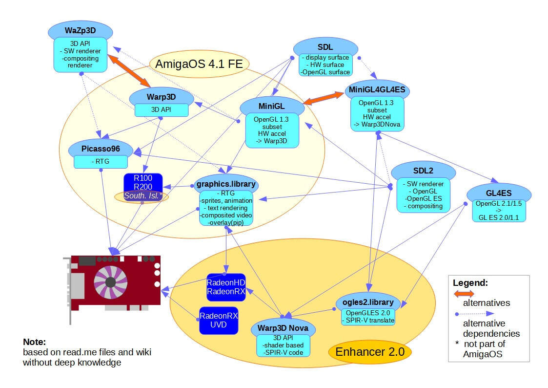 Klikni pro plné zobrazení obrázku

Jméno: 04-AmigaOS4-3D-blockDiagram.jpg
Počet zobrazení: 873
Velikost: 181,3 KB
ID: 158111