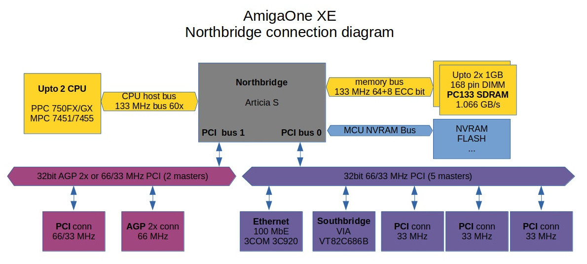 Klikni pro plné zobrazení obrázku

Jméno: 05-AmigaOneXE-NB-blockDiagram.jpg
Počet zobrazení: 829
Velikost: 141,8 KB
ID: 158112