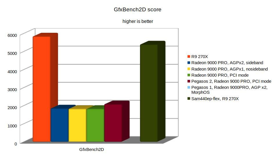 Klikni pro plné zobrazení obrázku

Jméno: 18-GfxBench2D.jpg
Počet zobrazení: 822
Velikost: 65,3 KB
ID: 158125