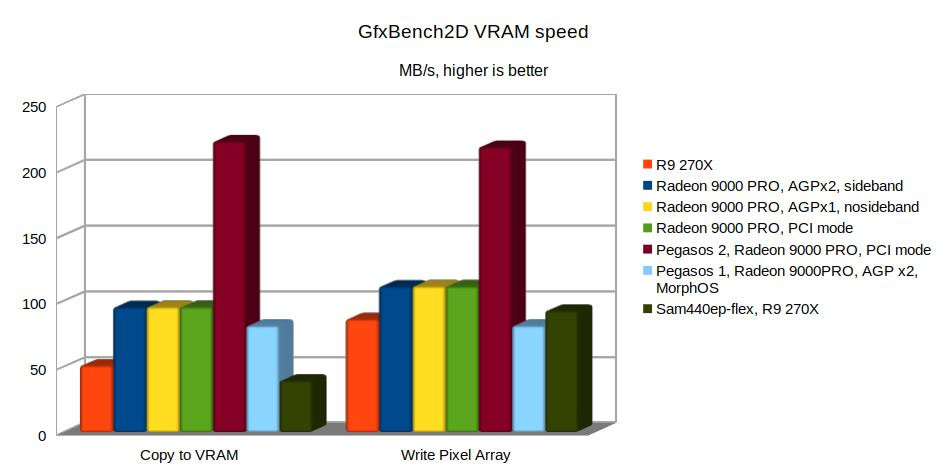 Klikni pro plné zobrazení obrázku

Jméno: 19-GfxBench2D-VRAM.jpg
Počet zobrazení: 808
Velikost: 70,8 KB
ID: 158126