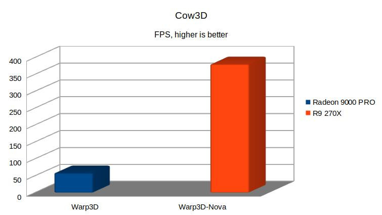 Klikni pro plné zobrazení obrázku

Jméno: 20-Cow3D.jpg
Počet zobrazení: 801
Velikost: 38,1 KB
ID: 158127