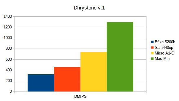 Klikni pro plné zobrazení obrázku

Jméno: G1-DMIPS.jpg
Počet zobrazení: 510
Velikost: 27,1 KB
ID: 160782