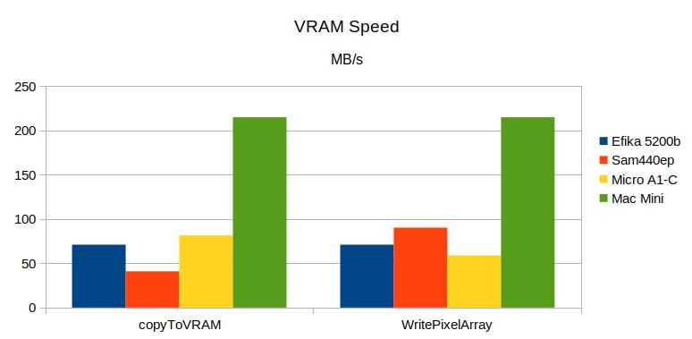 Klikni pro plné zobrazení obrázku

Jméno: G4-VRAM.jpg
Počet zobrazení: 506
Velikost: 35,8 KB
ID: 160785