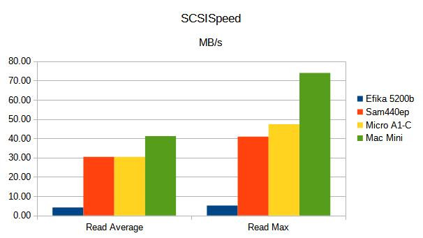 Klikni pro plné zobrazení obrázku

Jméno: G5-SCSISpeed.jpg
Počet zobrazení: 505
Velikost: 32,5 KB
ID: 160786