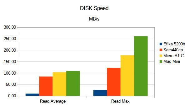 Klikni pro plné zobrazení obrázku

Jméno: G6-DiskSpeed.jpg
Počet zobrazení: 502
Velikost: 31,2 KB
ID: 160787