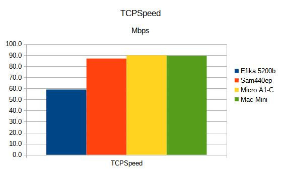 Klikni pro plné zobrazení obrázku

Jméno: G7-TCPspeed.jpg
Počet zobrazení: 509
Velikost: 28,7 KB
ID: 160788