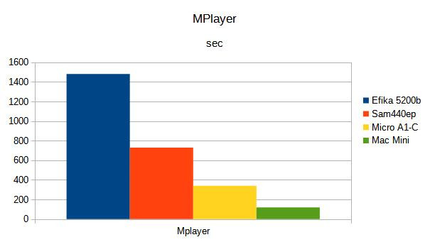 Klikni pro plné zobrazení obrázku

Jméno: G8-MPlayer.jpg
Počet zobrazení: 504
Velikost: 27,4 KB
ID: 160789