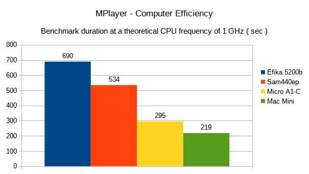 Klikni pro plné zobrazení obrázku

Jméno: G9-MPlayer-GHz.jpg
Počet zobrazení: 515
Velikost: 37,3 KB
ID: 160790