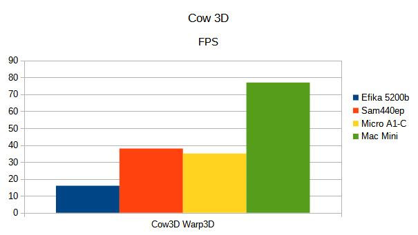 Klikni pro plné zobrazení obrázku

Jméno: G10-Cow3d.jpg
Počet zobrazení: 507
Velikost: 28,0 KB
ID: 160791