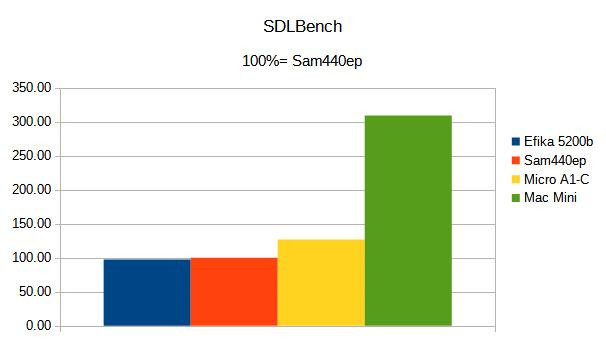 Klikni pro plné zobrazení obrázku

Jméno: G12-SDL.jpg
Počet zobrazení: 514
Velikost: 29,0 KB
ID: 160793