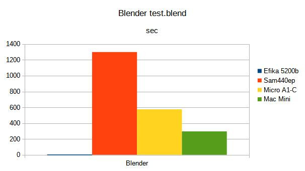 Klikni pro plné zobrazení obrázku

Jméno: G13-Blender.jpg
Počet zobrazení: 516
Velikost: 27,0 KB
ID: 160794