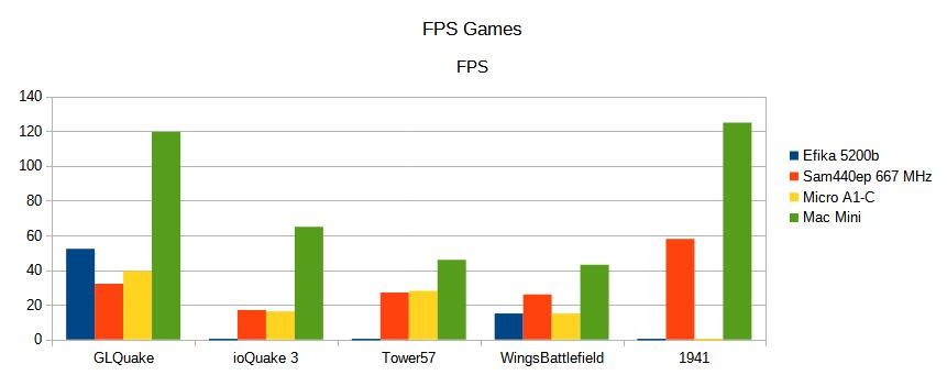 Klikni pro plné zobrazení obrázku

Jméno: G14-FPS.jpg
Počet zobrazení: 517
Velikost: 43,3 KB
ID: 160795