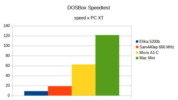 Klikni pro plné zobrazení obrázku

Jméno: G18-DOSBox-speed.jpg
Počet zobrazení: 535
Velikost: 27,7 KB
ID: 160799