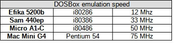 Klikni pro plné zobrazení obrázku

Jméno: G19-DosBox-tabulka.jpg
Počet zobrazení: 524
Velikost: 17,9 KB
ID: 160800