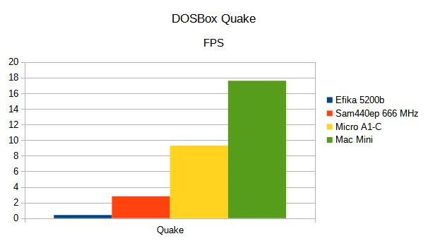 Klikni pro plné zobrazení obrázku

Jméno: G20-DosBoxQuake.jpg
Počet zobrazení: 535
Velikost: 29,0 KB
ID: 160801