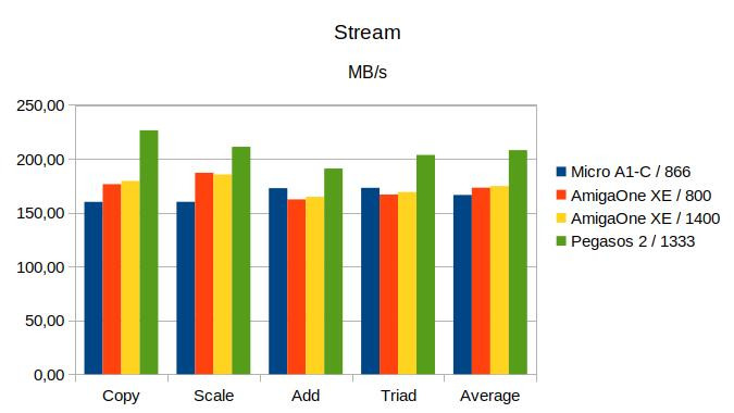 Klikni pro plné zobrazení obrázku  Jméno: G3-stream.jpg Počet zobrazení: 0 Velikost: 50,4 KB ID: 161831