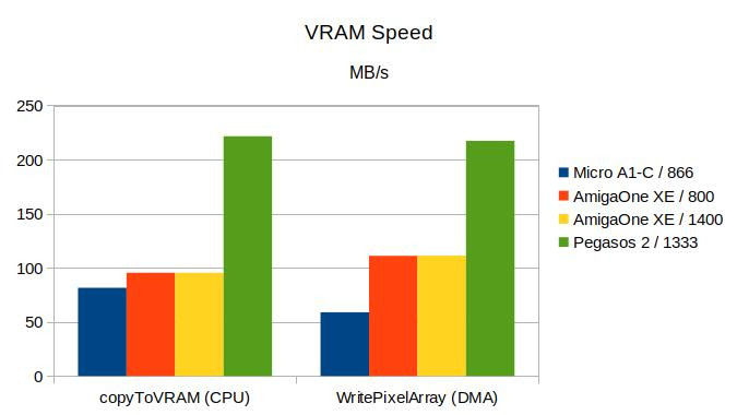 Klikni pro plné zobrazení obrázku  Jméno: G4-VRAMspeed.jpg Počet zobrazení: 0 Velikost: 37,9 KB ID: 161832