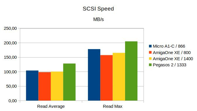 Klikni pro plné zobrazení obrázku  Jméno: G5-SCSI.jpg Počet zobrazení: 0 Velikost: 37,8 KB ID: 161833