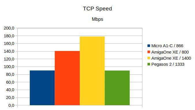 Klikni pro plné zobrazení obrázku  Jméno: G7-TCP.jpg Počet zobrazení: 0 Velikost: 36,5 KB ID: 161835