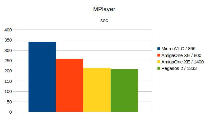 Klikni pro plné zobrazení obrázku  Jméno: G8-MPlayer.jpg Počet zobrazení: 0 Velikost: 32,6 KB ID: 161836