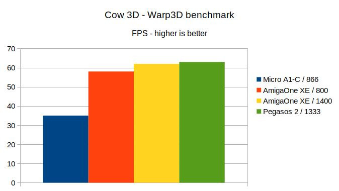 Klikni pro plné zobrazení obrázku  Jméno: G9-Warp3D.jpg Počet zobrazení: 0 Velikost: 36,3 KB ID: 161837