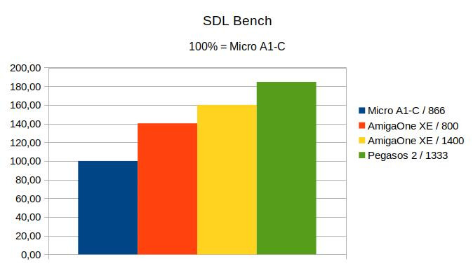 Klikni pro plné zobrazení obrázku  Jméno: G11-SDL.jpg Počet zobrazení: 0 Velikost: 38,2 KB ID: 161839