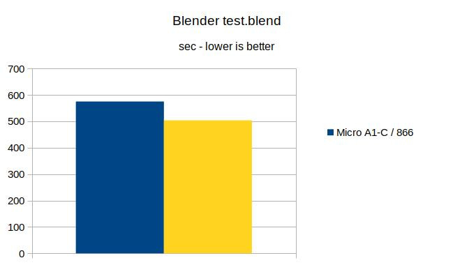 Klikni pro plné zobrazení obrázku  Jméno: G12-blend.jpg Počet zobrazení: 0 Velikost: 25,4 KB ID: 161840